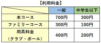 利用料金表